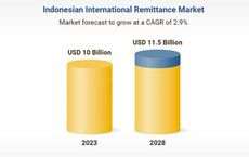 Indonesia International Remittance Market Accelerates